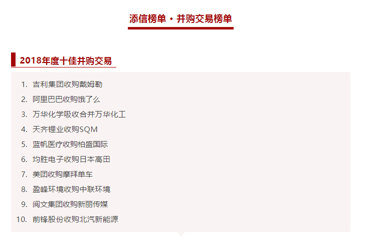 非凡娱乐环境收购中联环境被评为2018年度十佳并购交易！