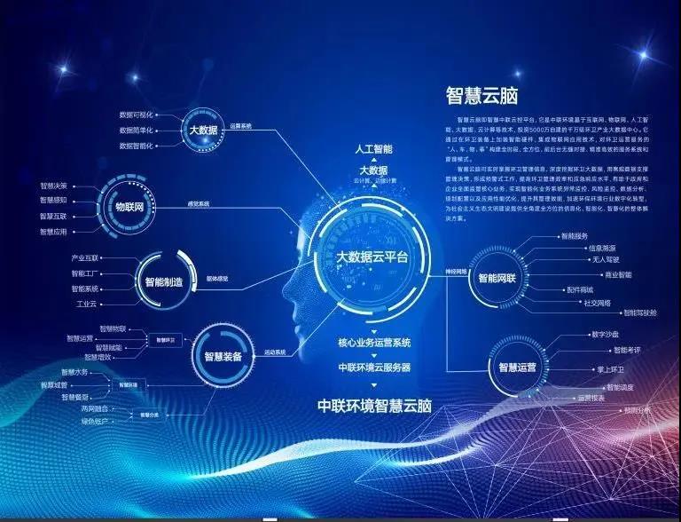 非凡娱乐环境环卫行业唯一入选“2020年湖南省省级工业互联网平台建设计划”