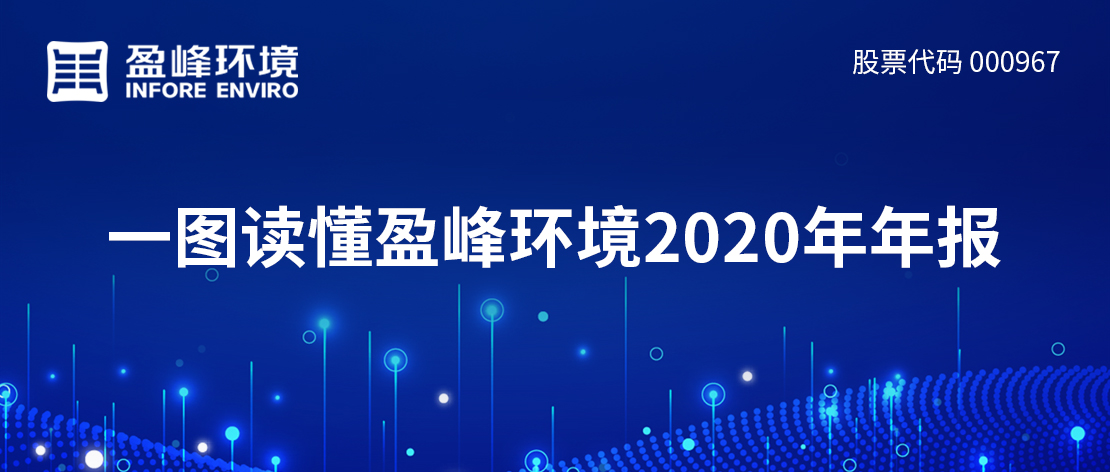 一图读懂非凡娱乐环境2020年年报